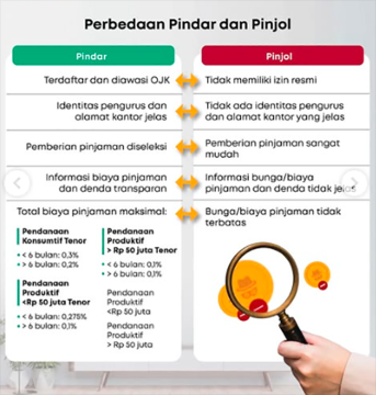 Sumber: OJK